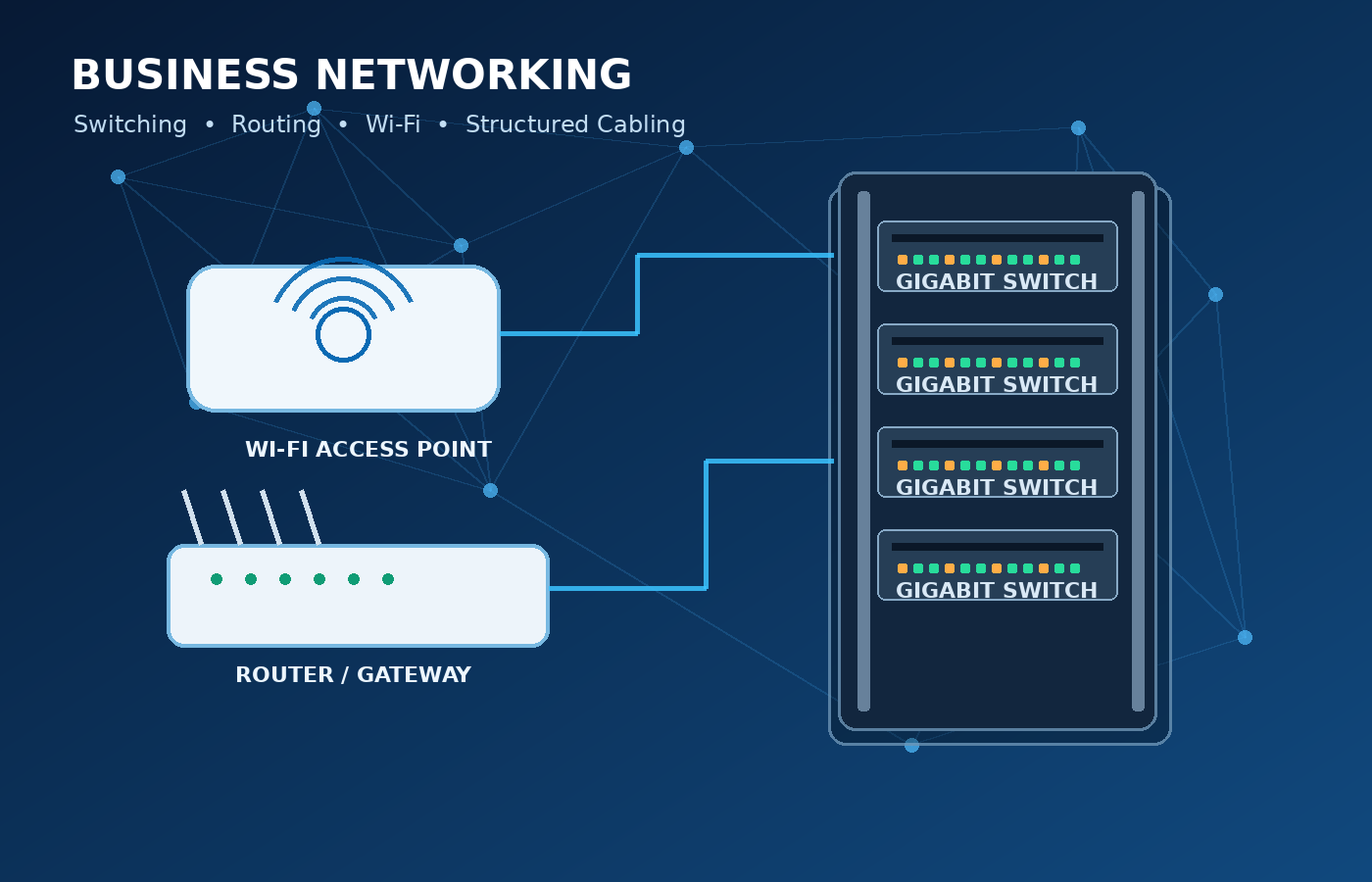 Business networking equipment illustration showing Wi-Fi access point, router, managed switch and server rack